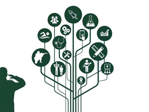 نخستین همایش ملی مهارت آموزی کارکنان وظیفه (سربازان)