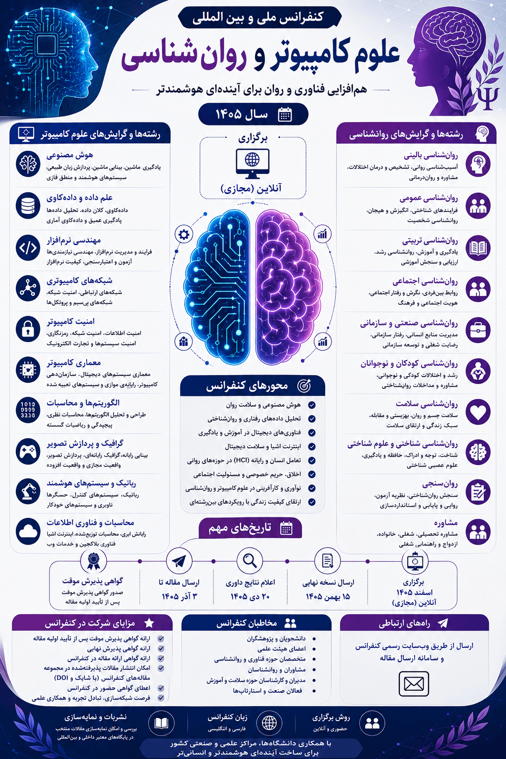 اولین کنفرانس ملی و بین‌المللی علوم کامپیوتر و روانشناسی